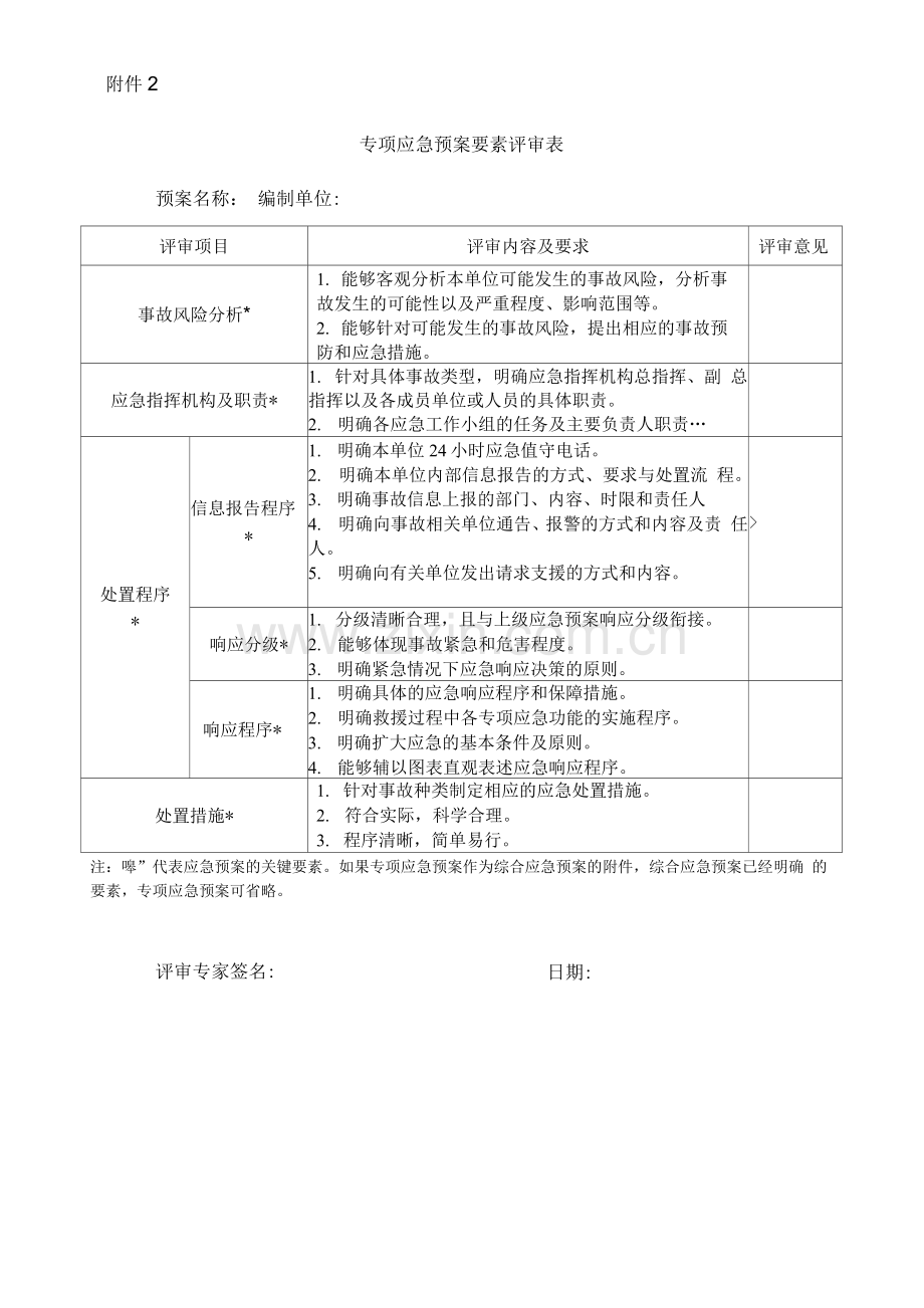 专项应急预案要素评审表.docx_第1页