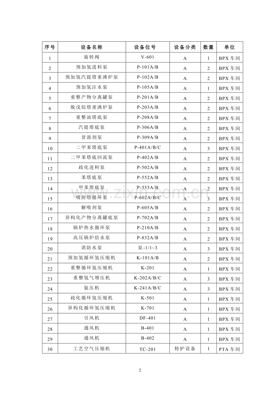 A类设备管理规定(SB-29).doc_第2页