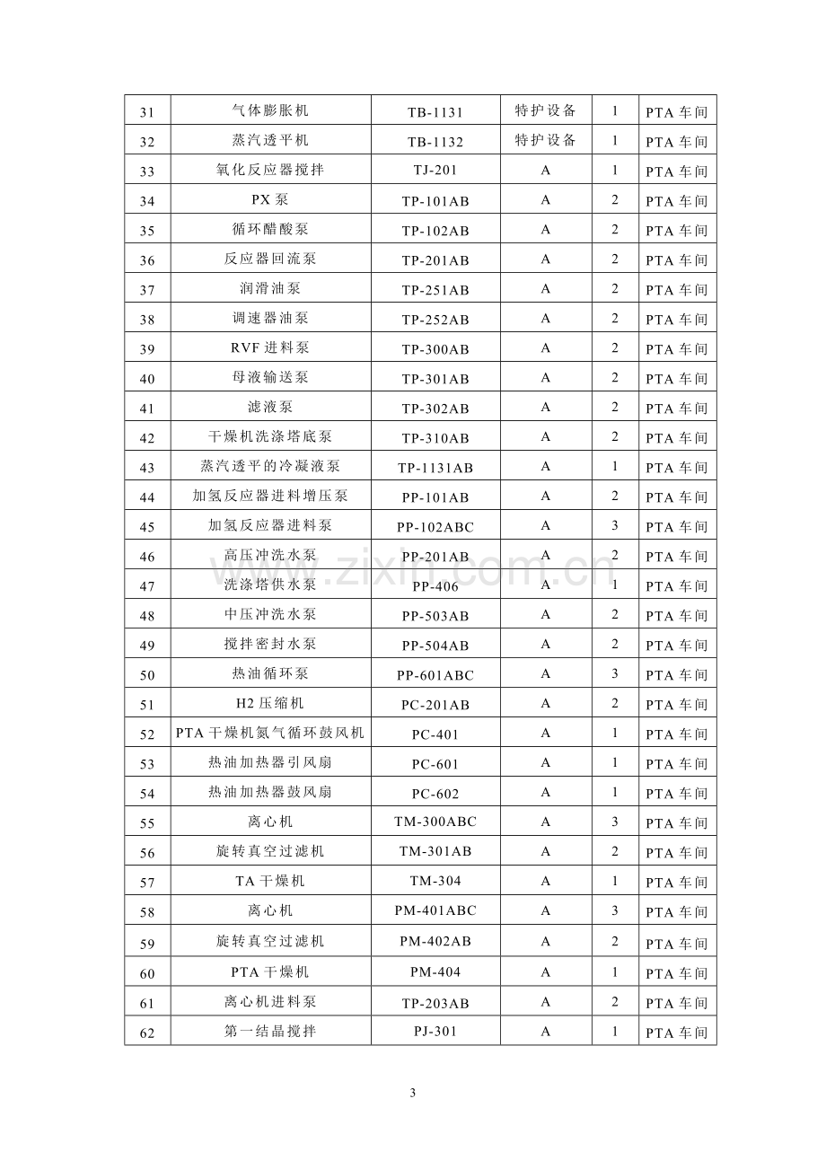 A类设备管理规定(SB-29).doc_第3页