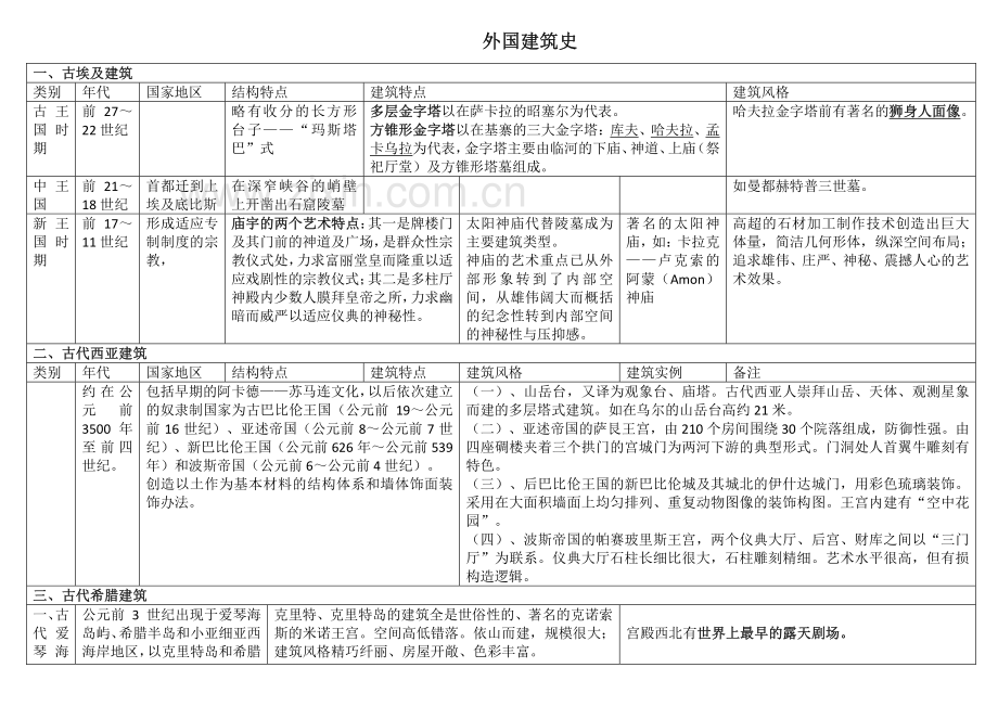 外国建筑史年表.pdf_第1页