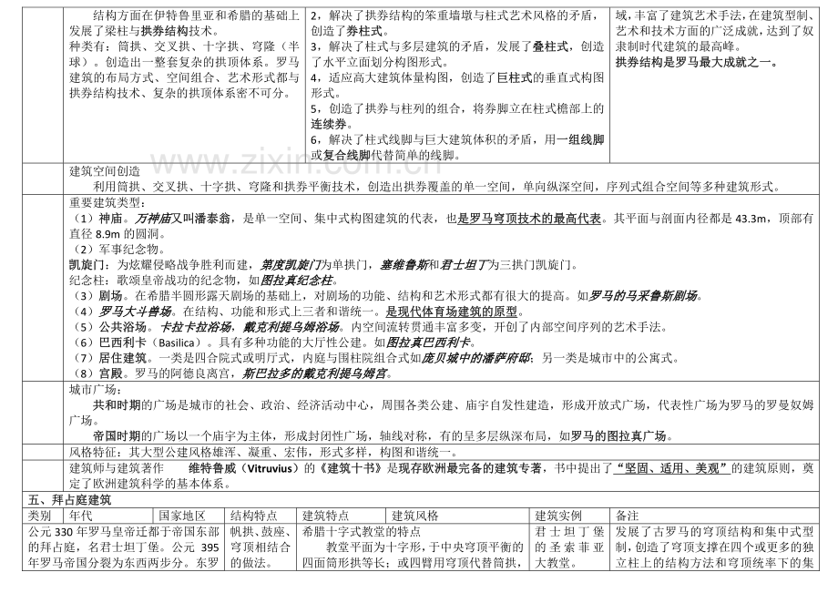 外国建筑史年表.pdf_第3页