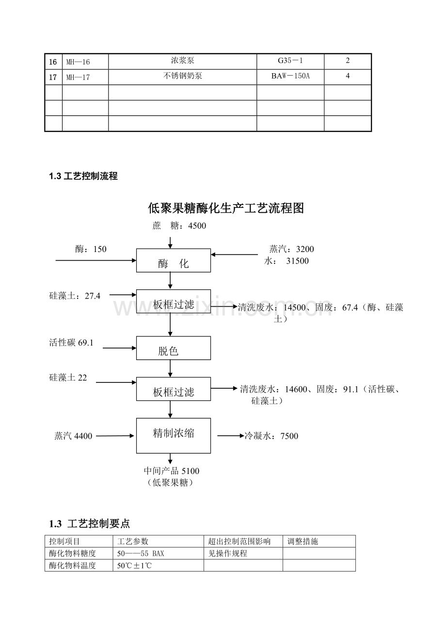 保健品生产线酶化车间作业指导书.doc_第2页