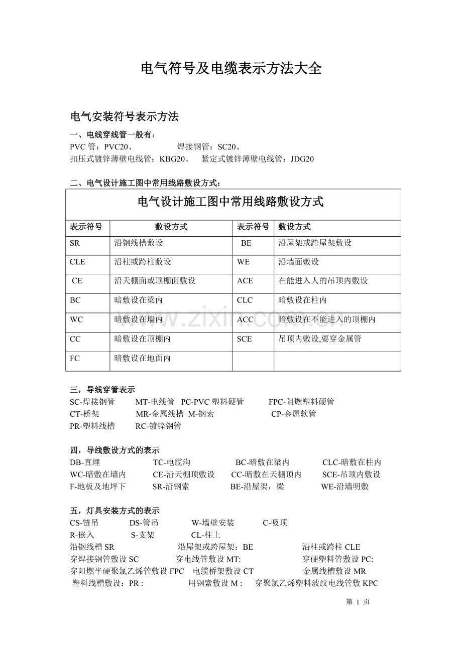 电气安装符号表示方法大全.doc_第1页