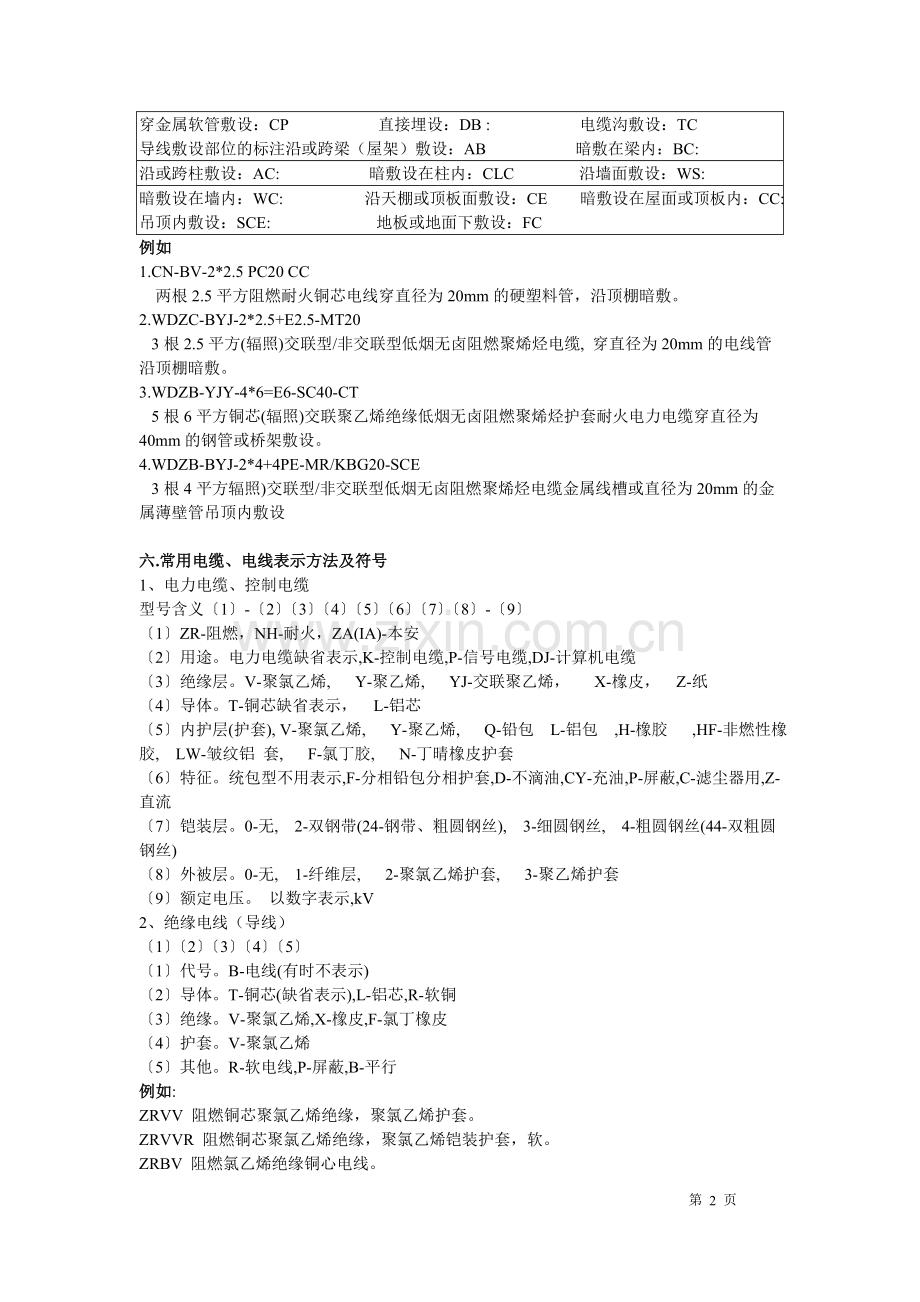 电气安装符号表示方法大全.doc_第2页