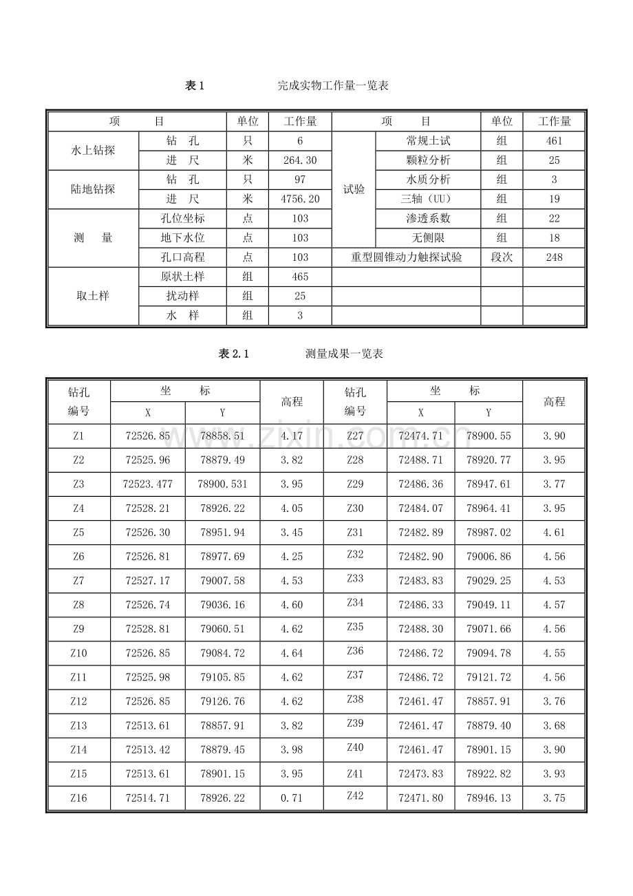 台州市XXXX小区岩土工程勘察报告.docx_第2页