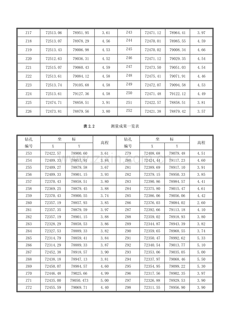 台州市XXXX小区岩土工程勘察报告.docx_第3页