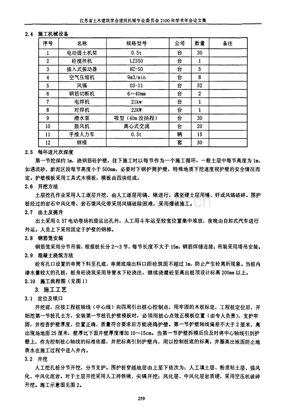 人工挖孔桩施工技术方案.pdf_第2页