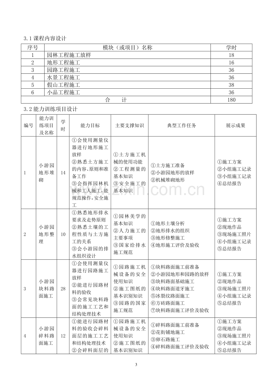 园林工程课程整体教学设计.doc_第3页