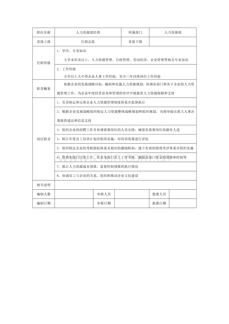 房地产企业人力资源部经理职位说明书.doc_第1页