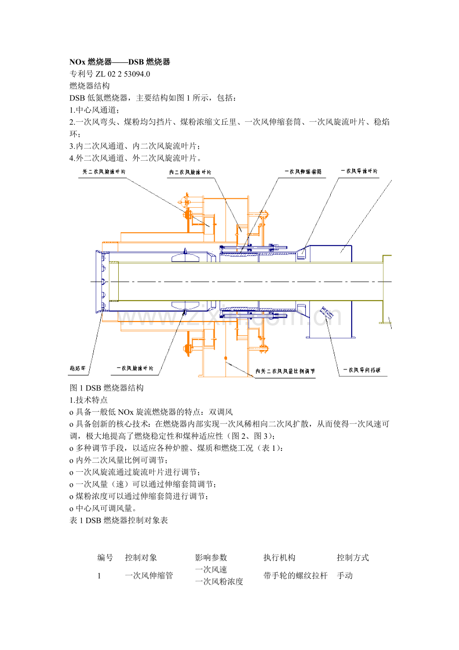 DSB低氮燃烧器.doc_第1页