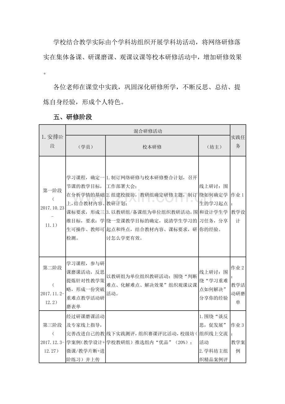 网络研修与校本研修整合培训实施方案.docx_第2页