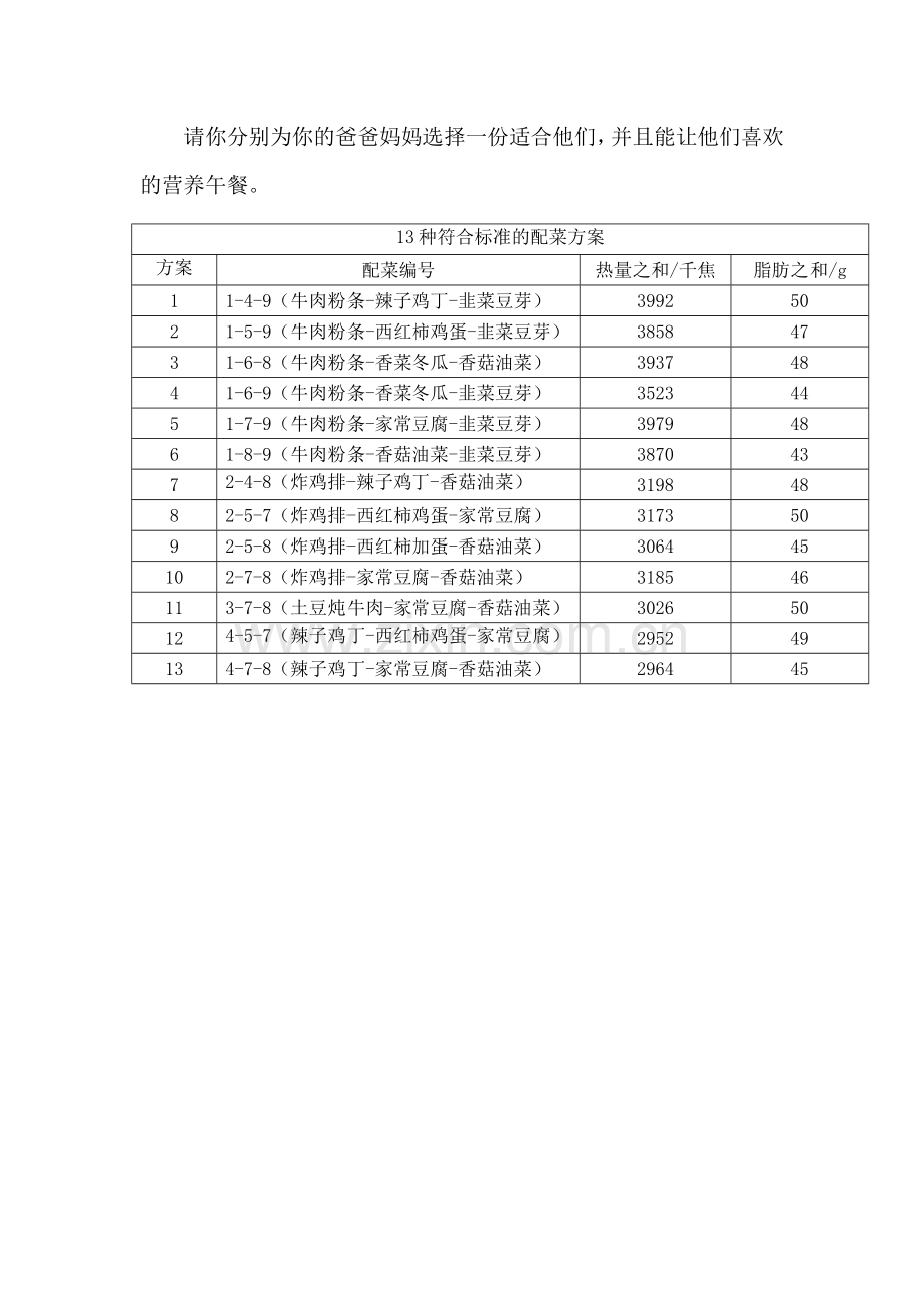 人教小学数学四年级营养午餐课后习题.docx_第1页