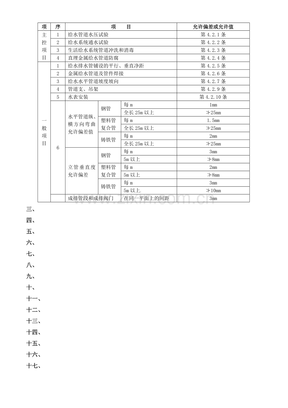 室内给水管道安装施工标准(42页).doc_第2页