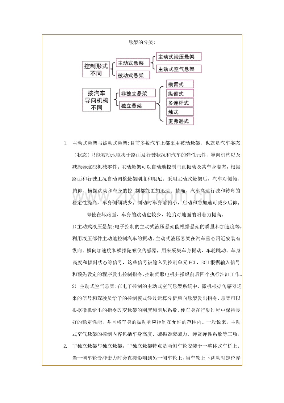 汽车悬架系统.doc_第2页