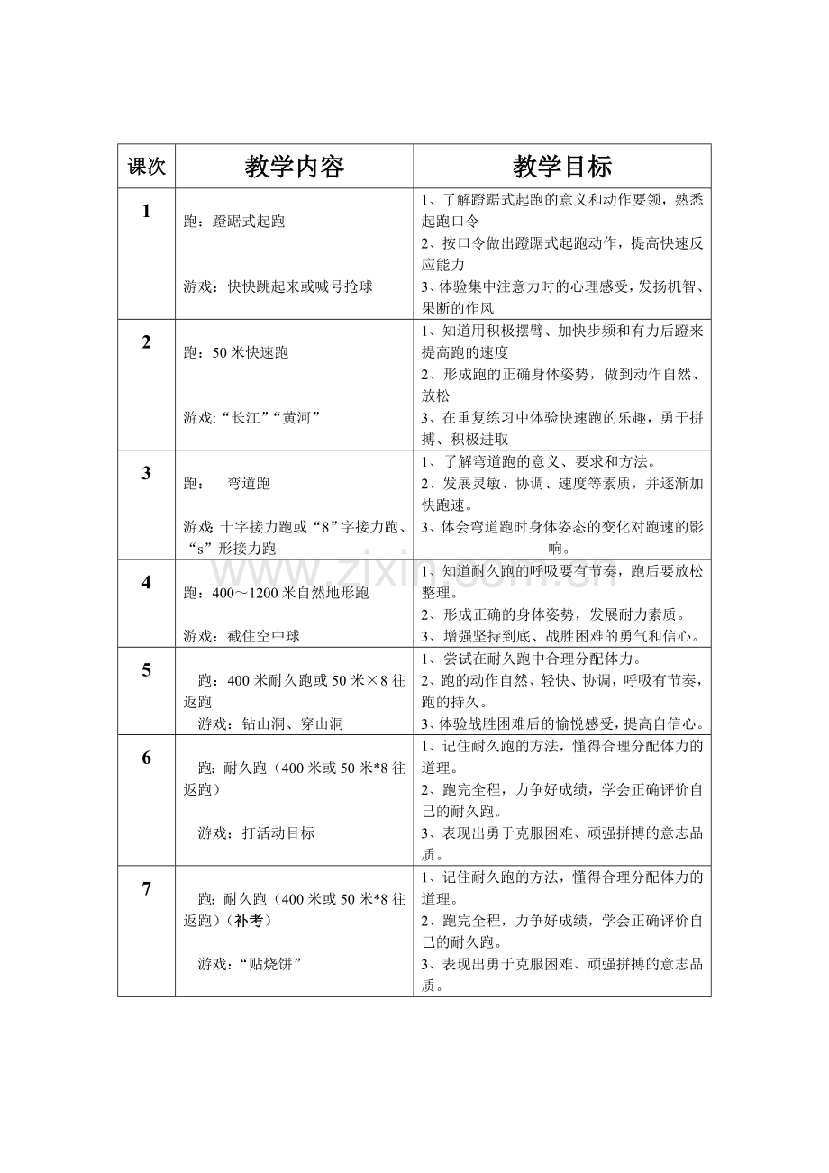 五年级上学期体育集体备课进度及第一单元单元计划1.doc_第3页