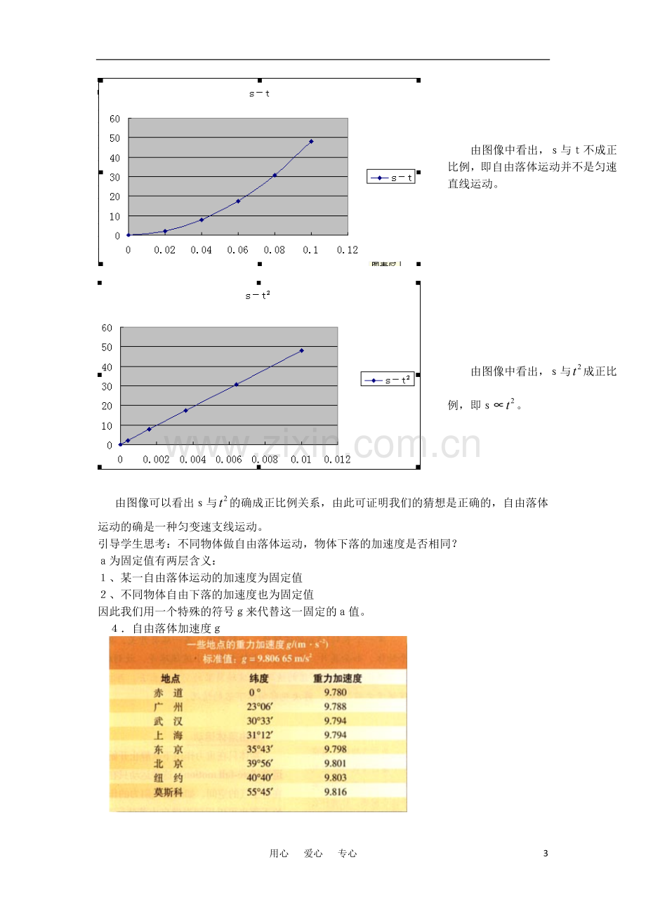 高中物理《自由落体运动规律》教案1-粤教版必修1.doc_第3页