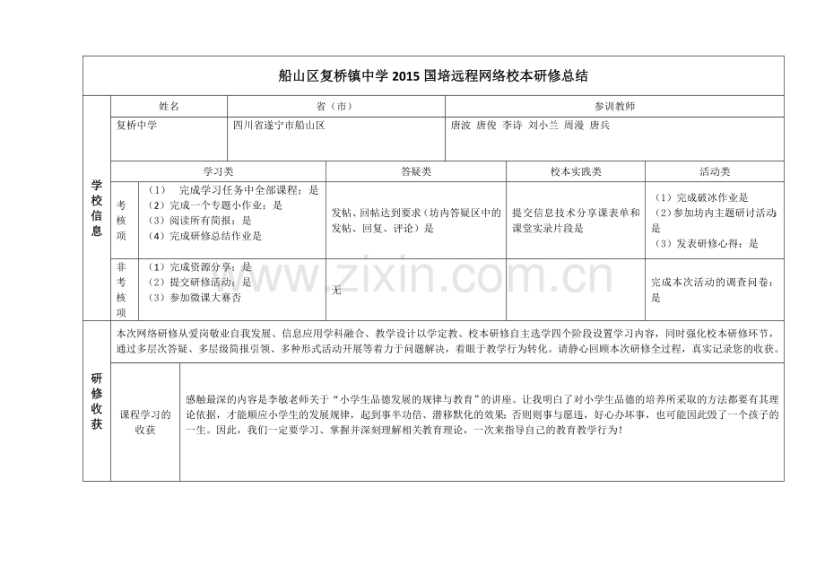 2015年国培研修总结.doc_第1页