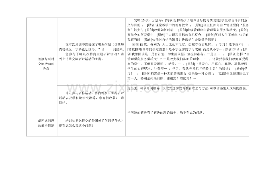 2015年国培研修总结.doc_第2页