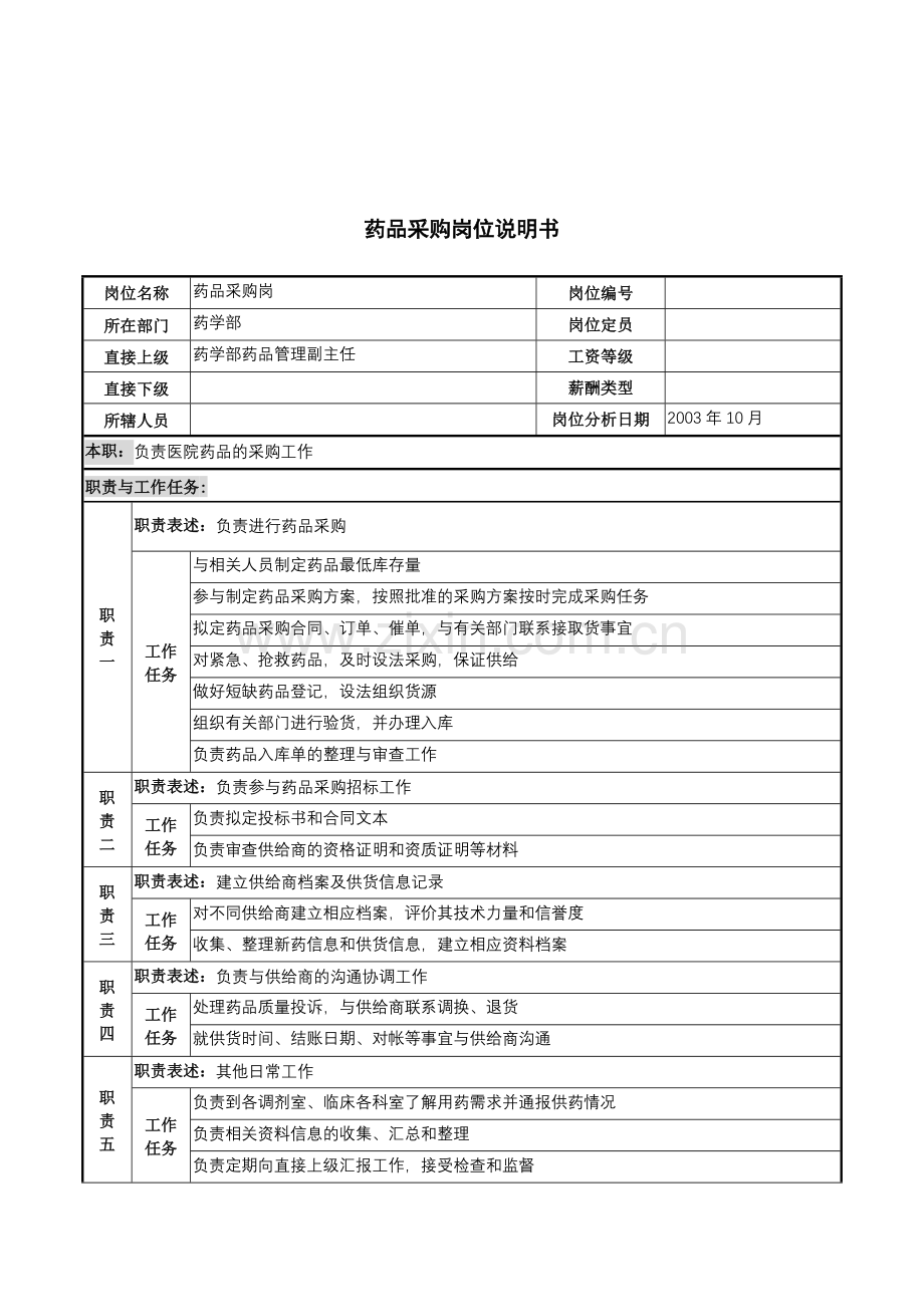 湖北新华医院药学部药品采购岗位说明书.docx_第1页