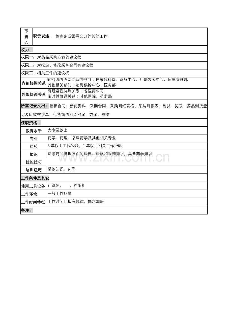 湖北新华医院药学部药品采购岗位说明书.docx_第2页