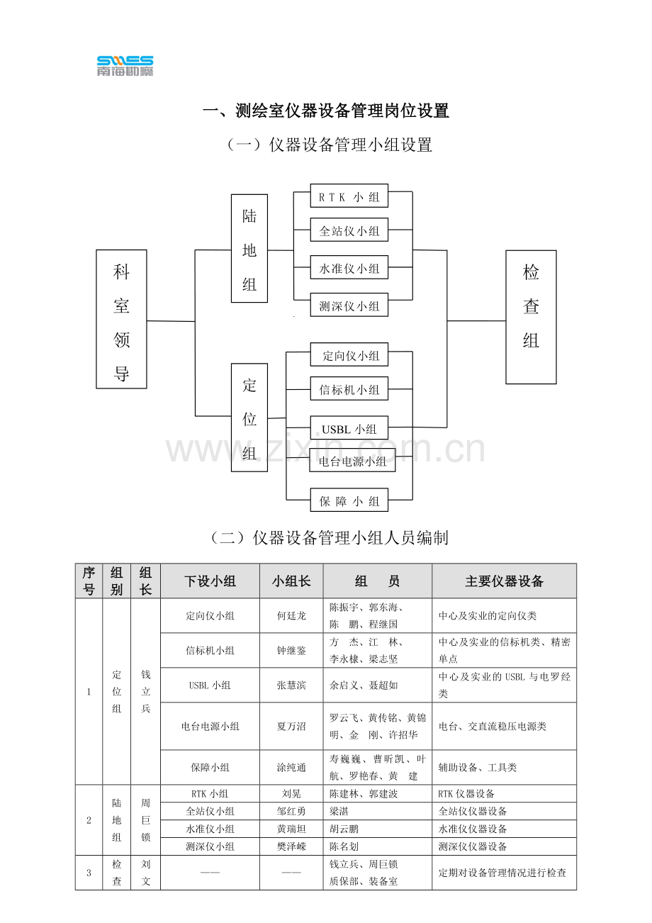 测绘室实验室管理规章制度.doc_第2页