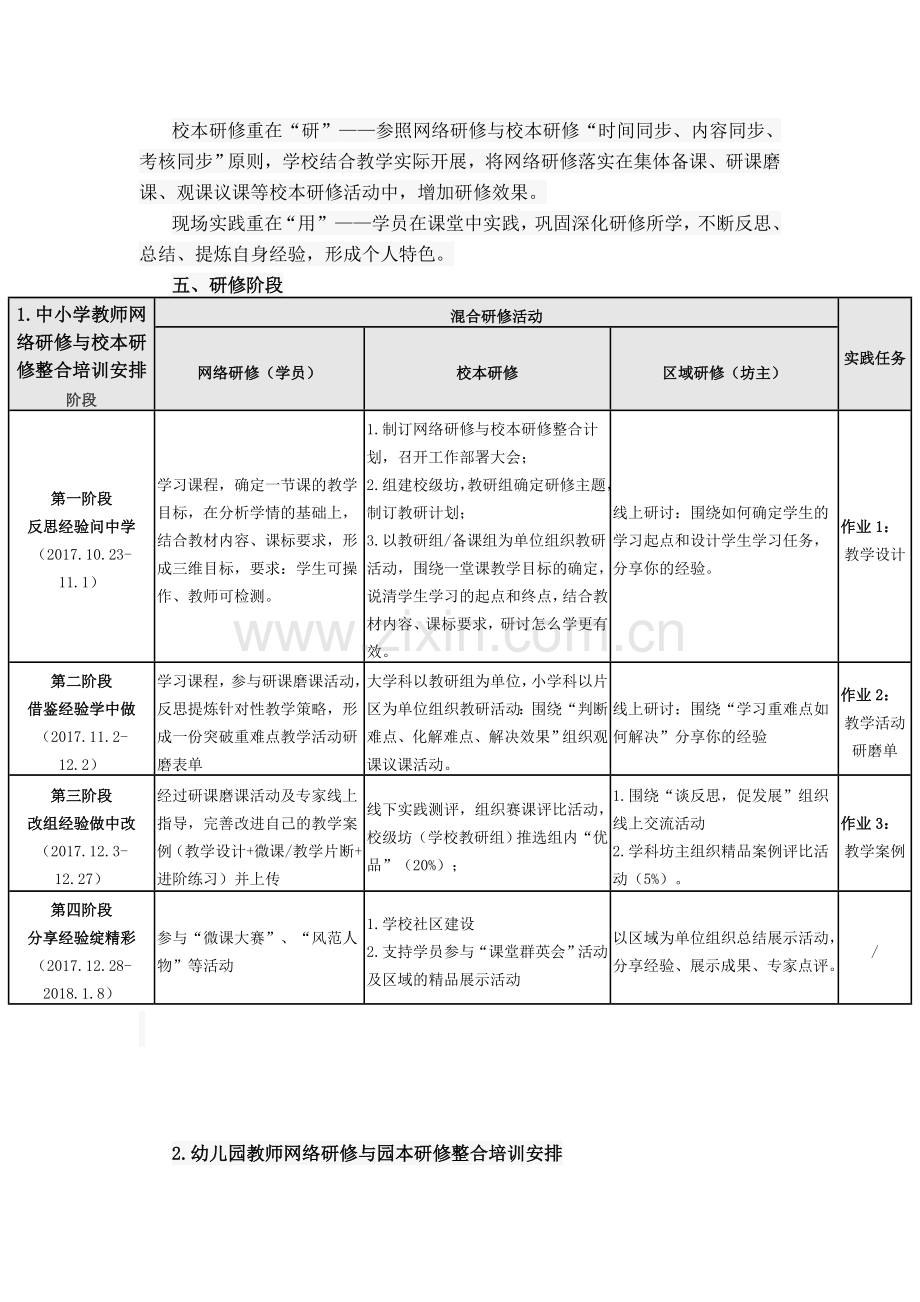 “国培计划(2017)”——陕西省网络研修与校本研修整合培训实施方案.doc_第2页