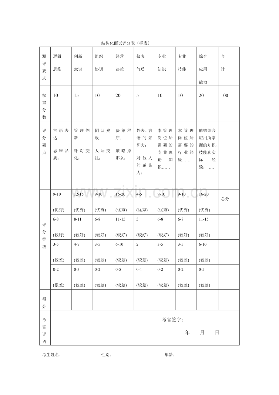 【招聘面试】结构化面试评分表(样表).docx_第1页