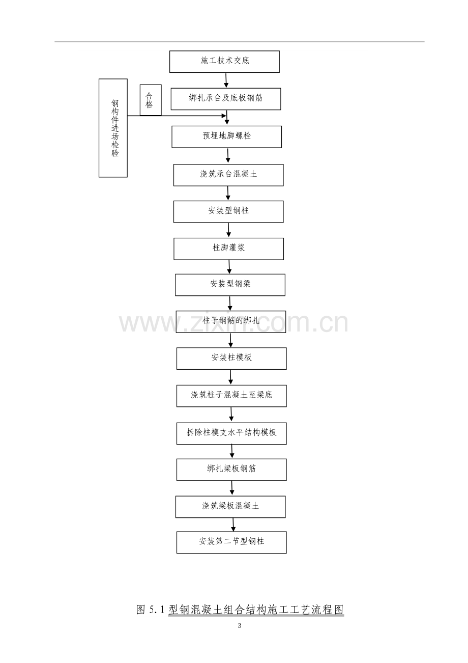 型钢混凝土工法.doc_第3页