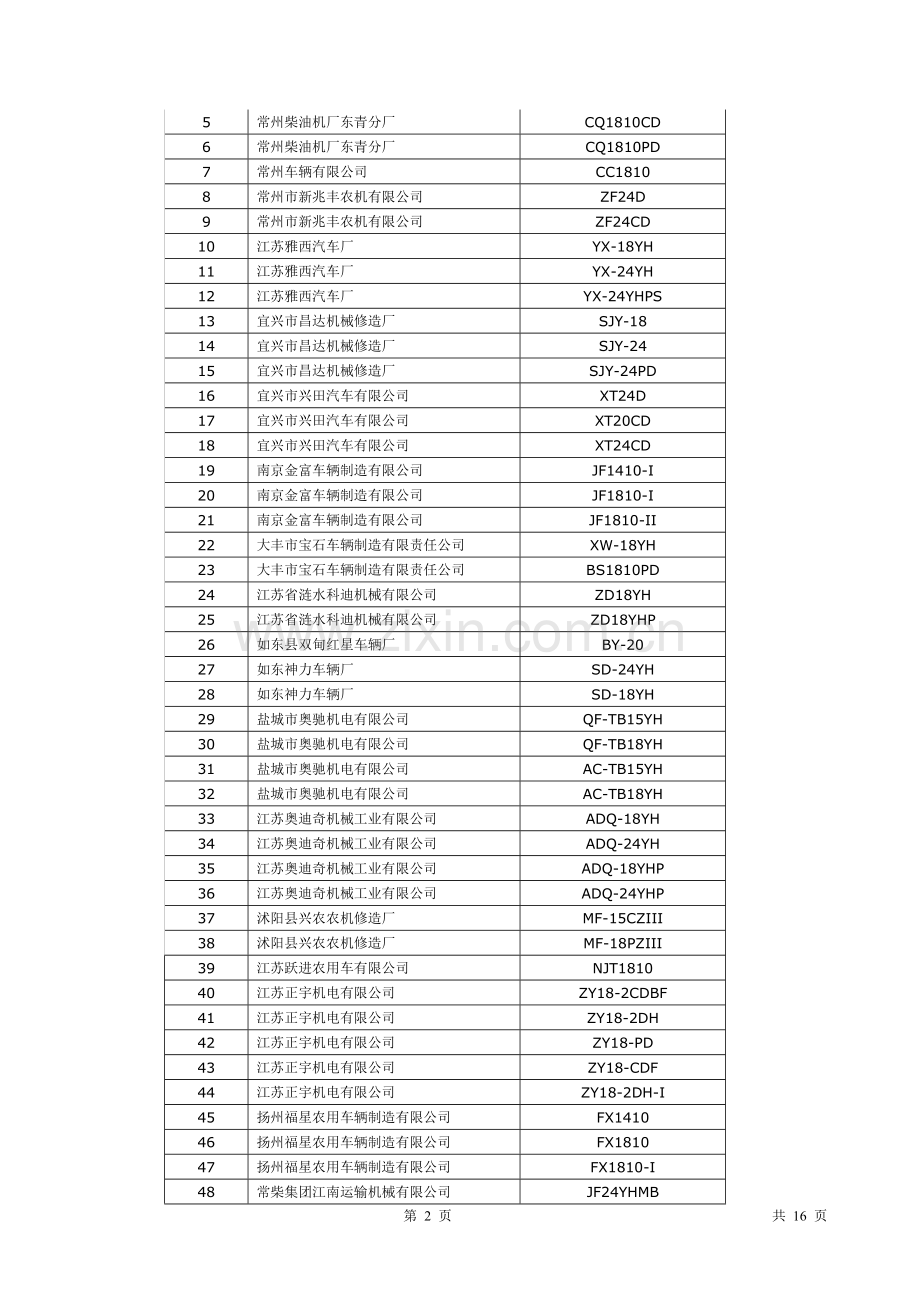 拖拉机、农用车知识.doc_第2页