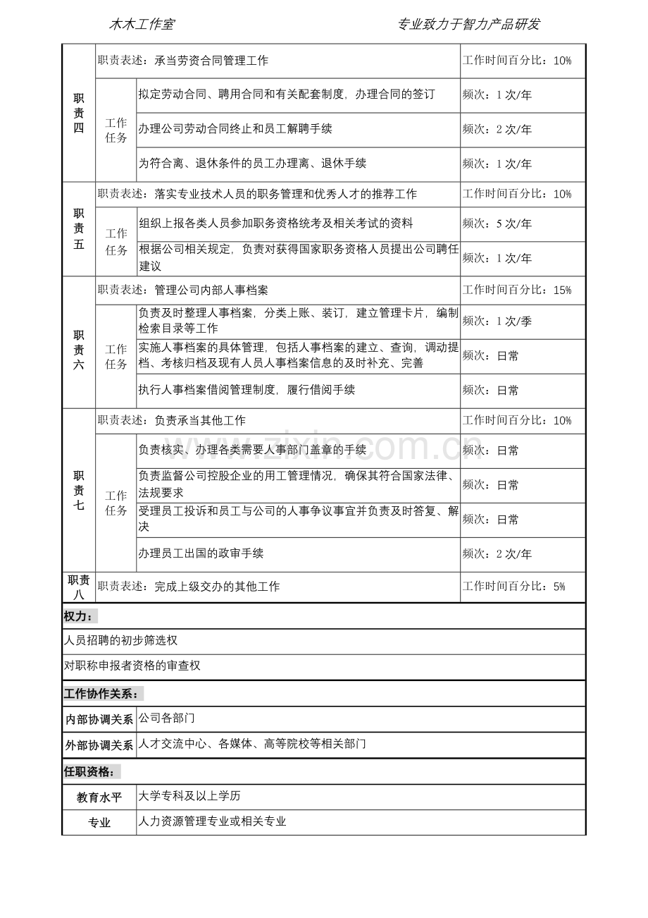 某投资公司人力资源部人事管理专责职务说明书.docx_第2页