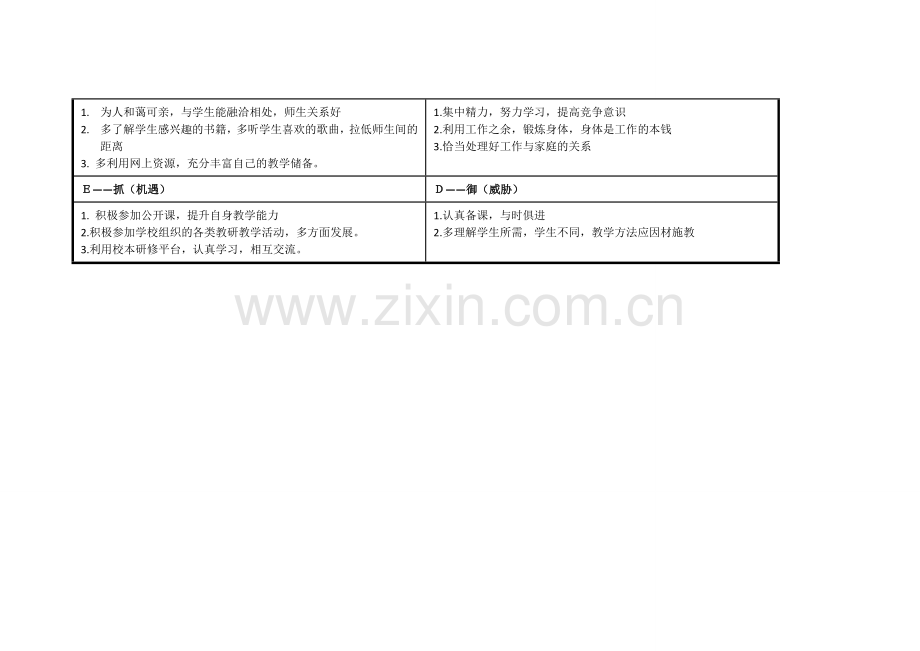 刘珠欢任务表单：个人自我诊断SWOT分析表(1).doc_第2页