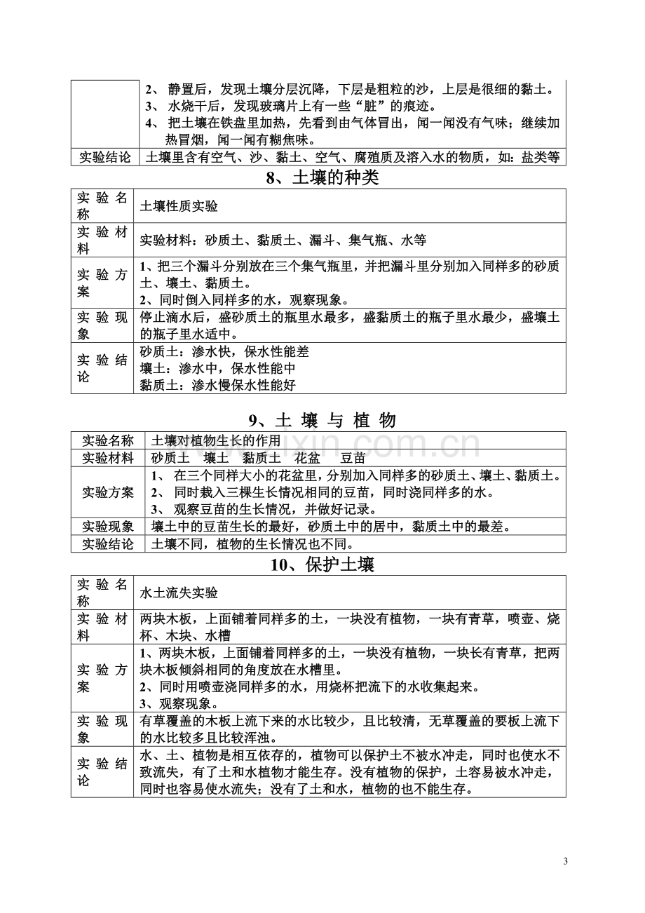 四年级下册科学实验计划.doc_第3页