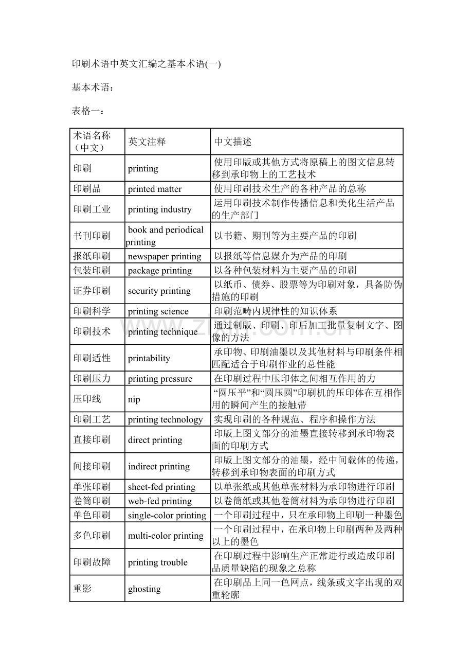 印刷英语术语汇总.docx_第1页