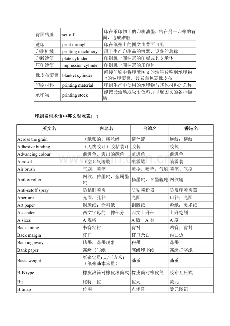 印刷英语术语汇总.docx_第2页