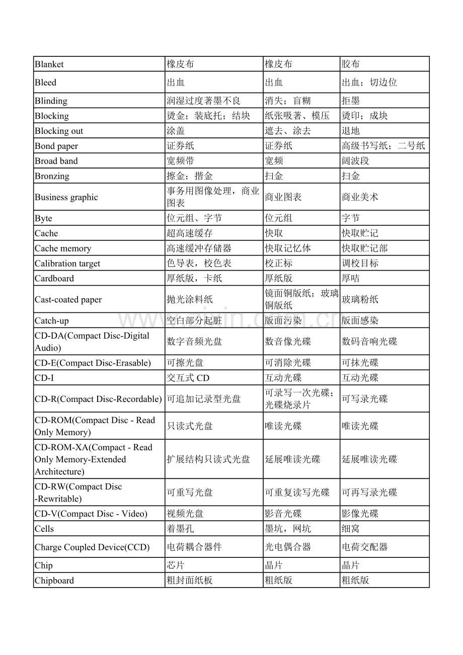 印刷英语术语汇总.docx_第3页