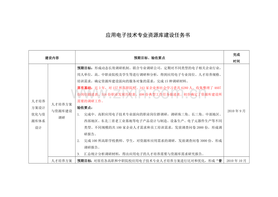 应用电子技术专业资源库建设任务书.docx_第2页