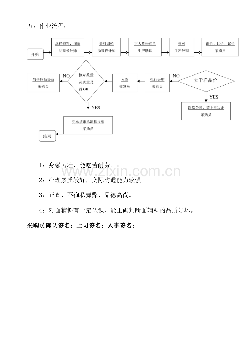 采购员岗位职责说明书.docx_第2页