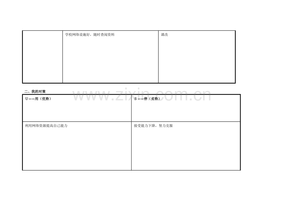 任务表单：个人自我诊断SWOT分析表[1]-(2).doc_第2页