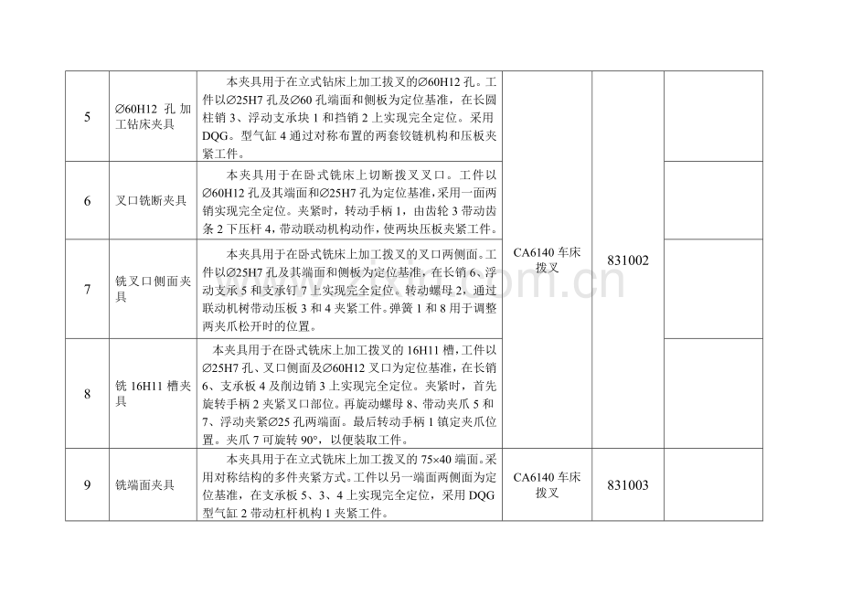 课程设计任务分配表.doc_第2页