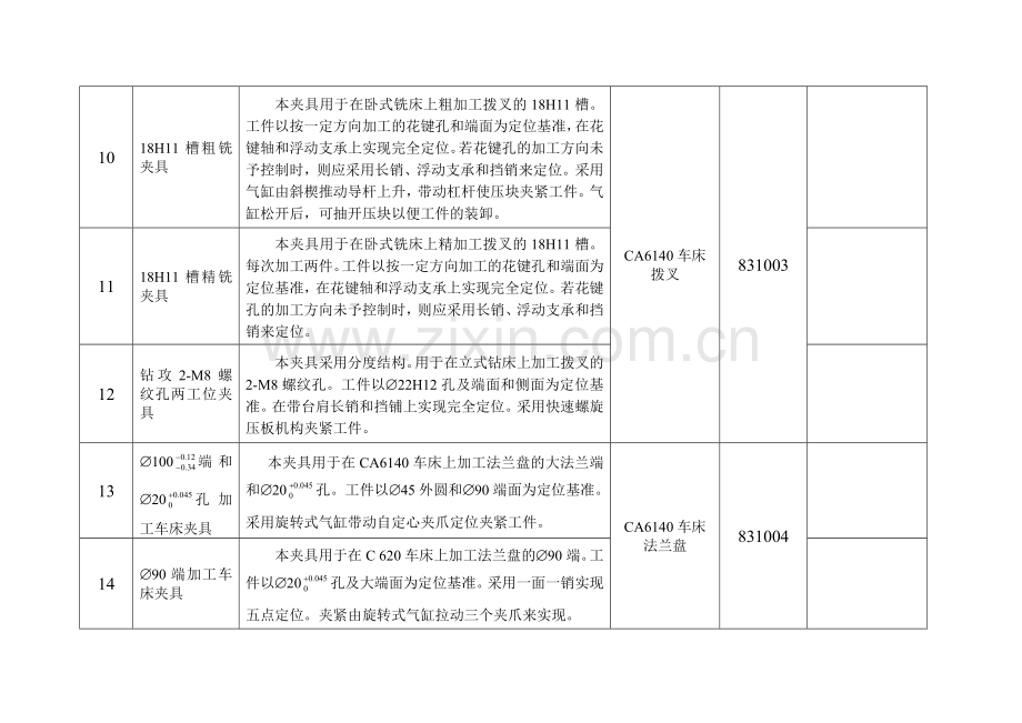 课程设计任务分配表.doc_第3页