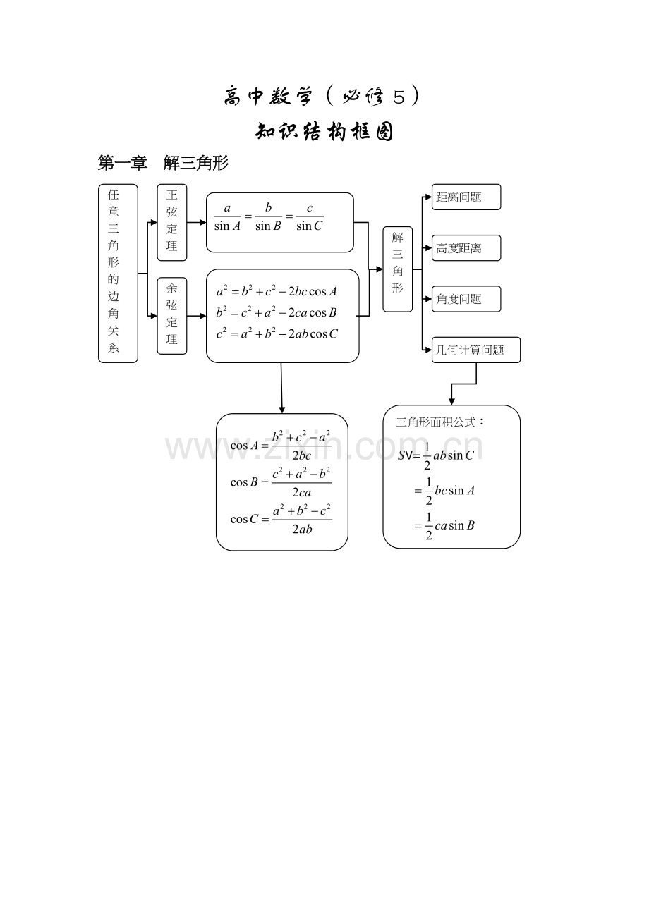 高中数学(必修5)知识结构框图.doc_第1页