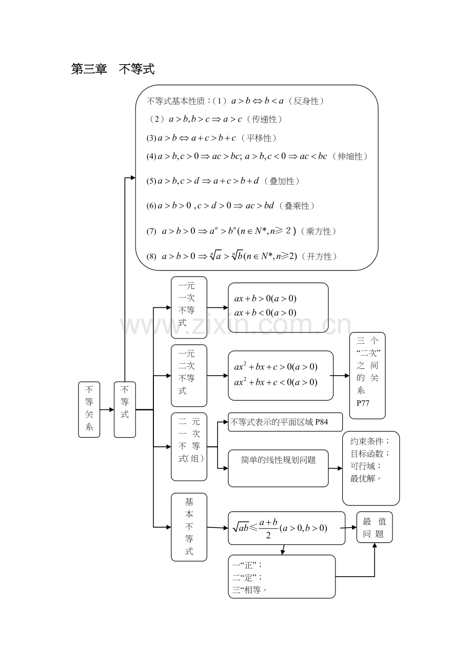 高中数学(必修5)知识结构框图.doc_第3页