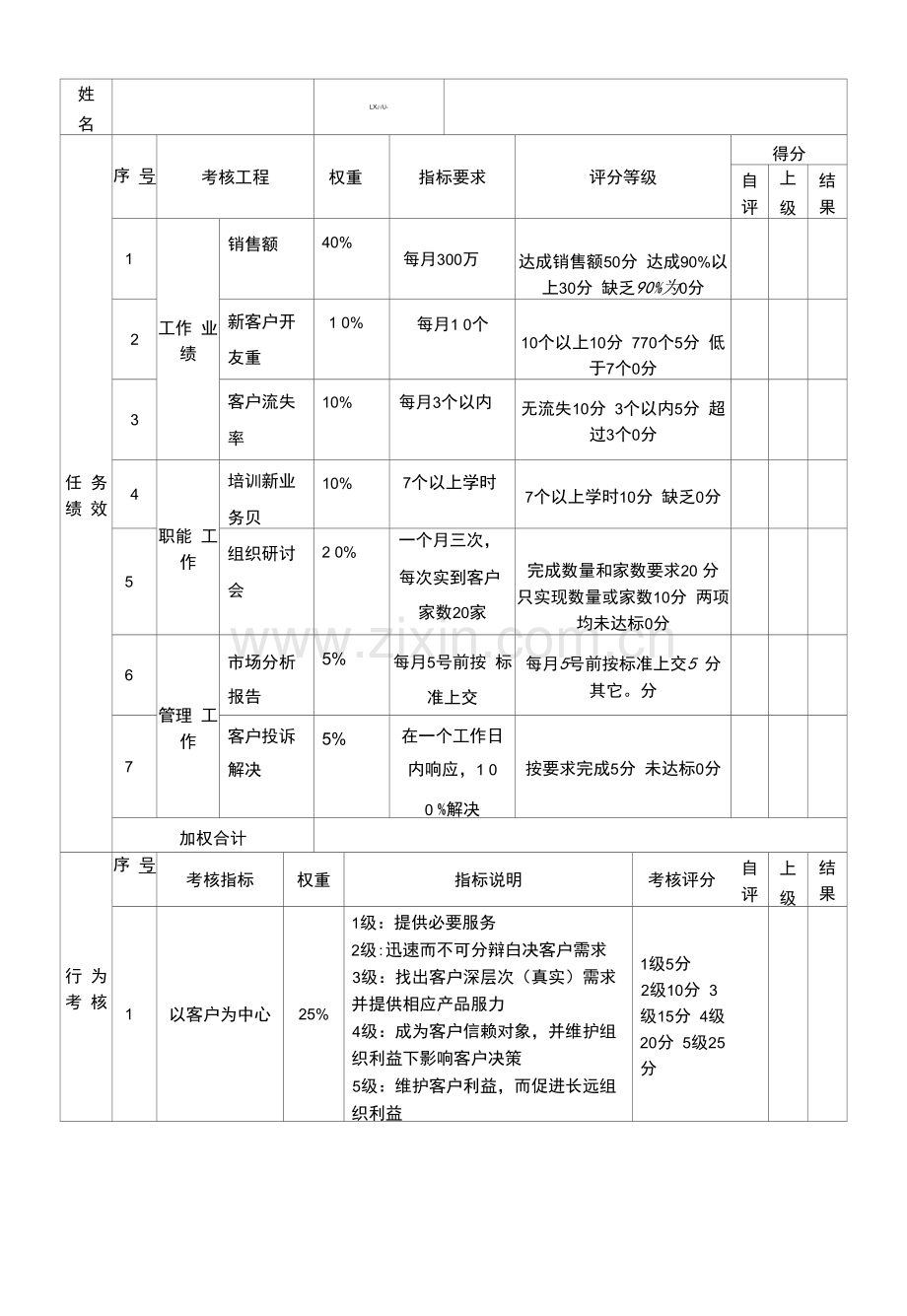 销售部经理绩效考核评分表(标准模板).docx_第2页