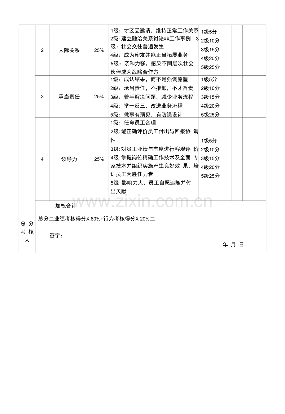 销售部经理绩效考核评分表(标准模板).docx_第3页