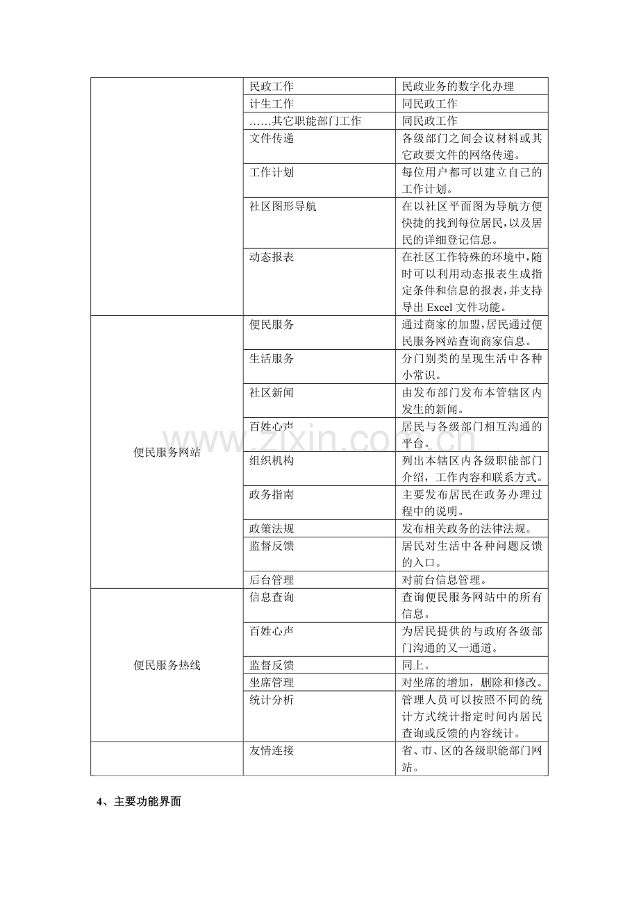 【解决方案】数字化社区平台解决方案.doc_第2页