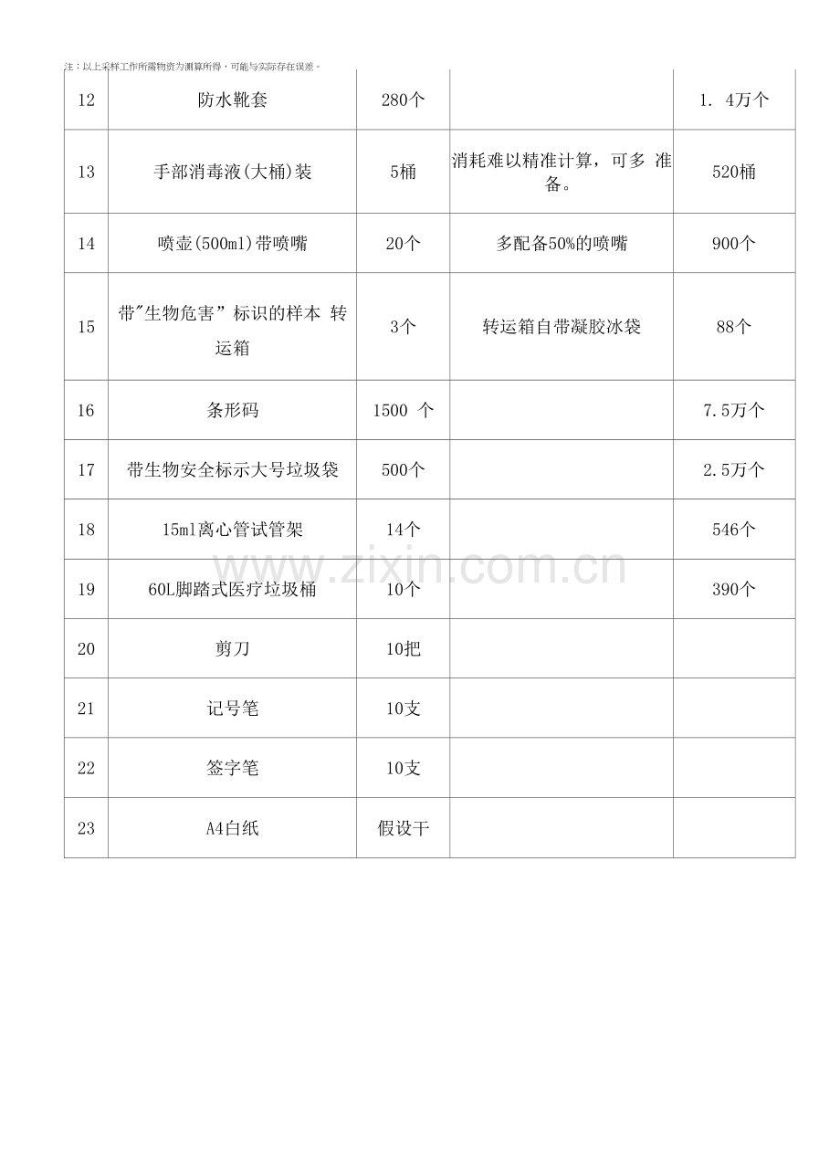 10合1混采筛查采样工作物资参考目录.docx_第2页