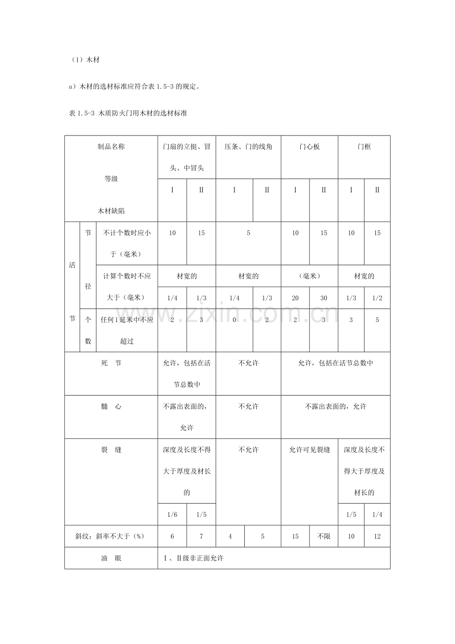 木质防火门选用指南信息.docx_第3页