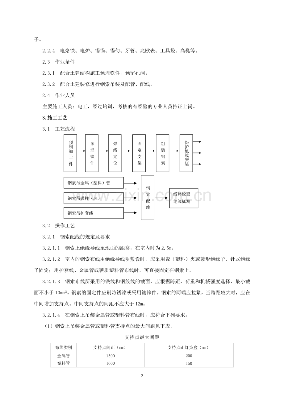 钢索配线安装施工工艺标准.doc_第2页