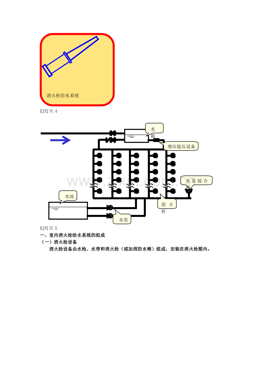 室内消火栓给水系统.doc_第2页