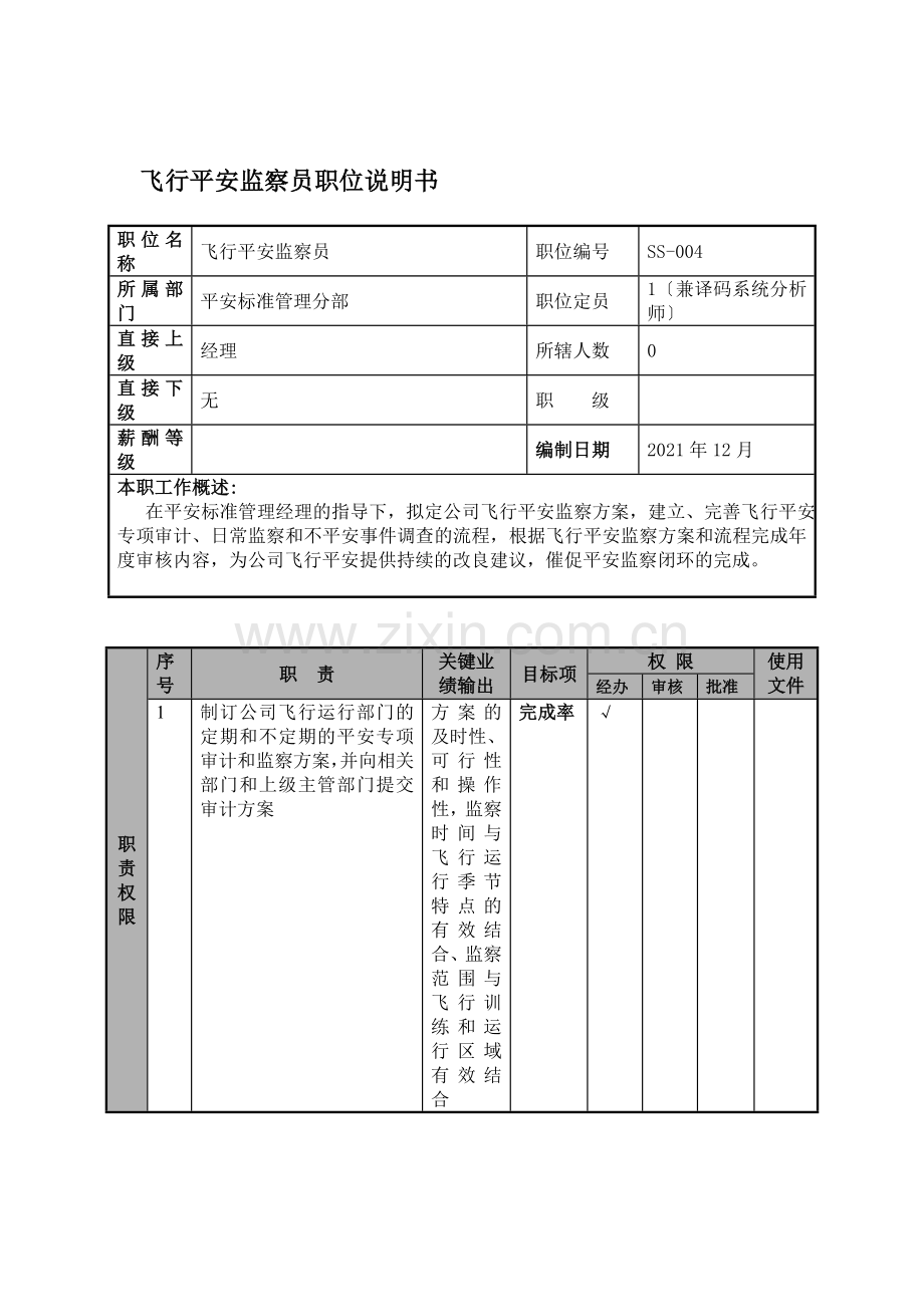 某航空物流公司飞行安全监察员职位说明书及关键绩效标准.docx_第1页